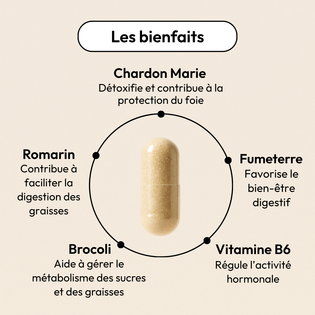 L'INDISPENSABLE DETOX -