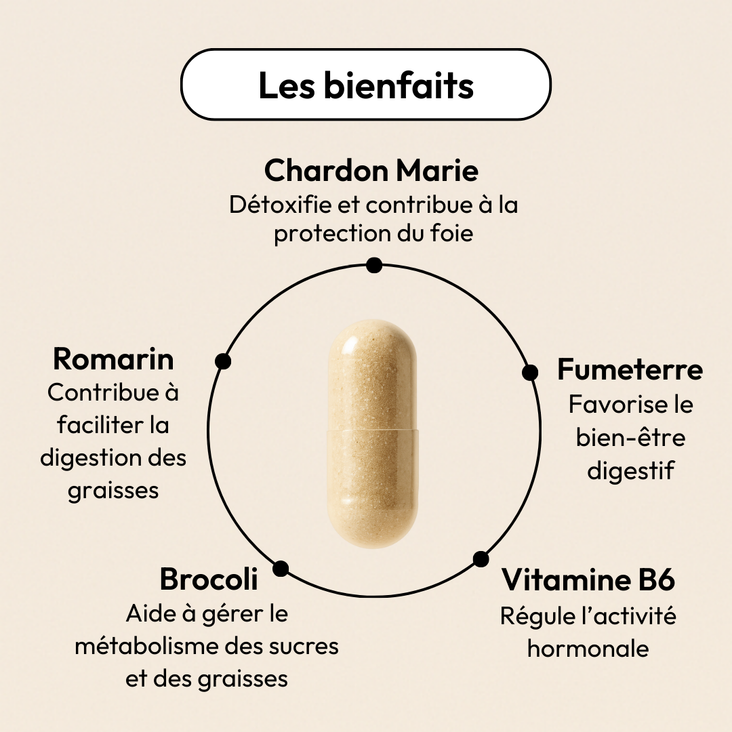 L'INDISPENSABLE DETOX -