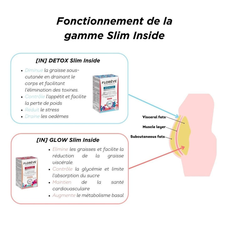 KIT BODY SCULPT - PERTE DE POIDS
