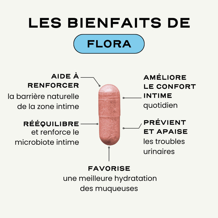 FLORA - PROBIOTIQUES FLORE INTIME ET URINAIRE