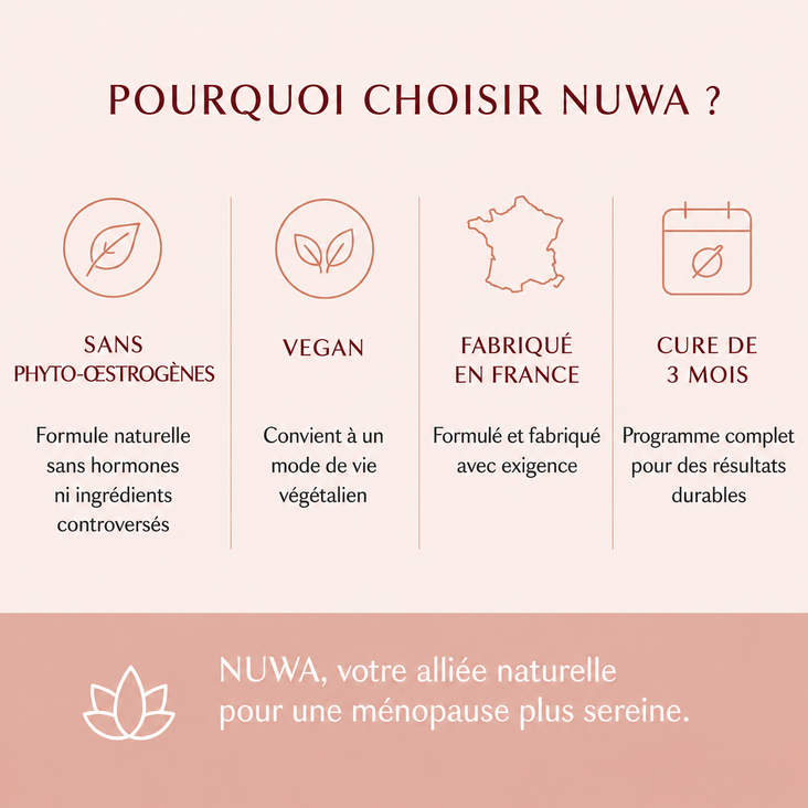 CURE MÉNOPAUSE - Bouffées de chaleur, humeur et fatigue
