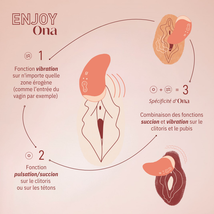 ONA - VIBRO À AIR PULSÉ