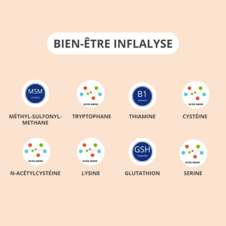 CURE INFLALYSE - GESTION DE L'INFLAMMATION - Image 3