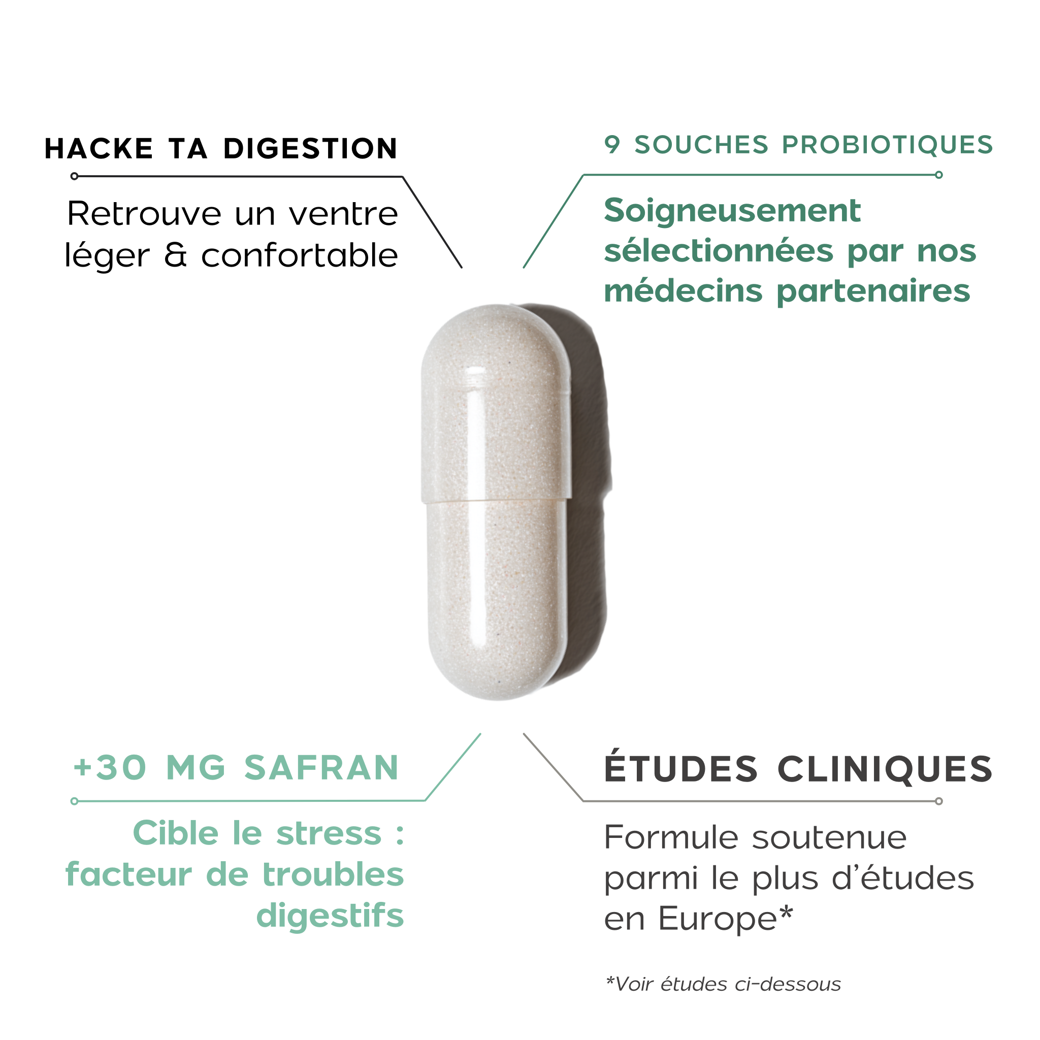 BEST DIGEST - TROUBLES DIGESTIFS