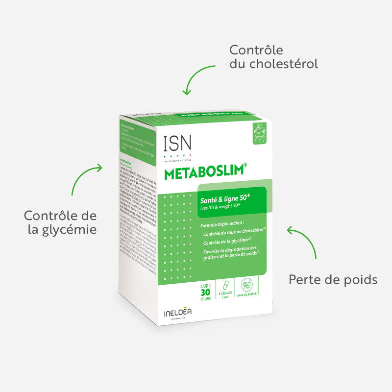 METABOLISM I CHOLESTÉROLE ET PERTE DE POIDS