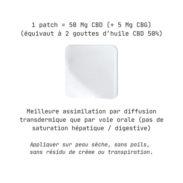 RESKUE PATCHS - DOULEURS MENSTRUELLES